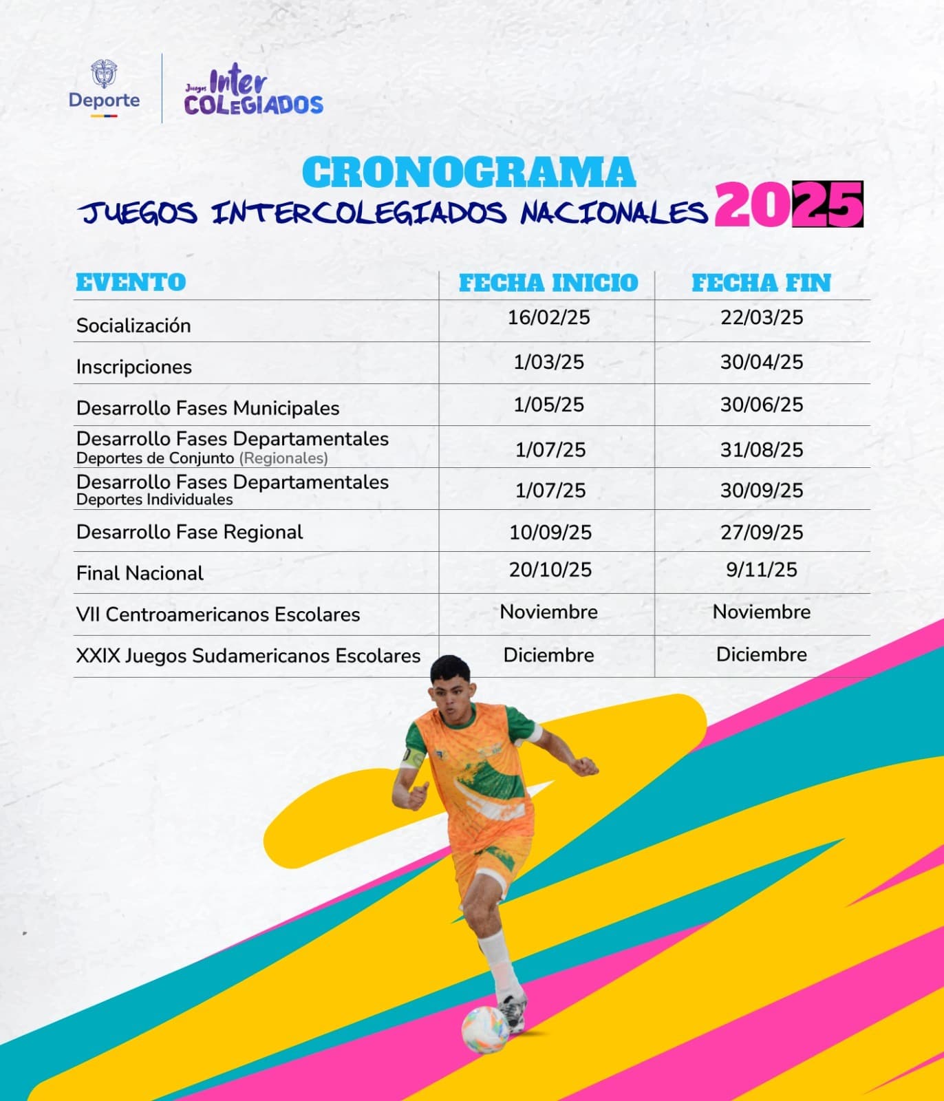 Cronograma